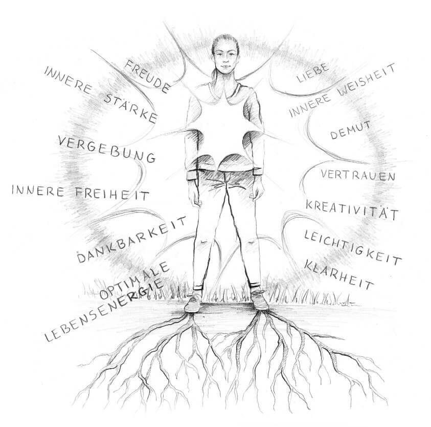 Reiki Behandlung Hamburg